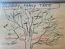 Oldbury's Family Tree, click for a bigger picture.